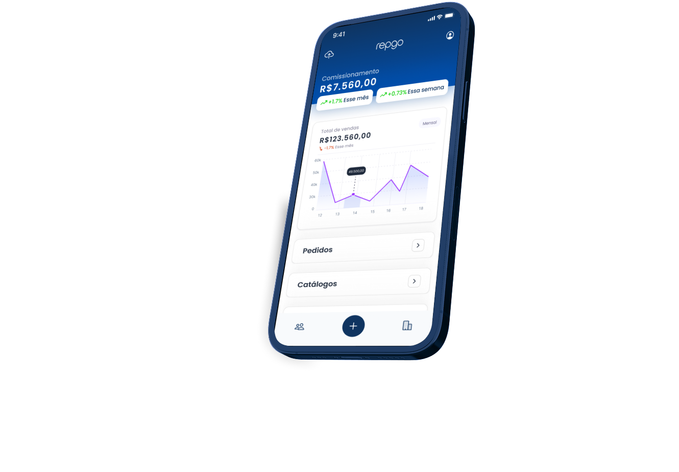 Celular 2 Repgo